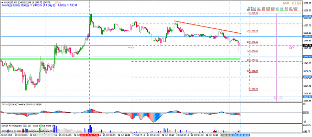 Click to Enlarge

Name: oct28 gold 5m lo.png
Size: 46 KB