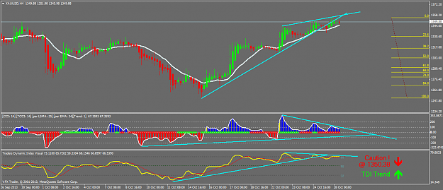 Click to Enlarge

Name: xauusdh4.png
Size: 46 KB