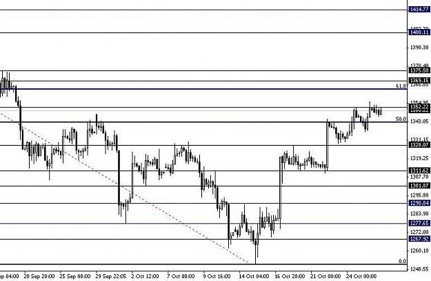Click to Enlarge

Name: XAUUSD11.JPG
Size: 62 KB