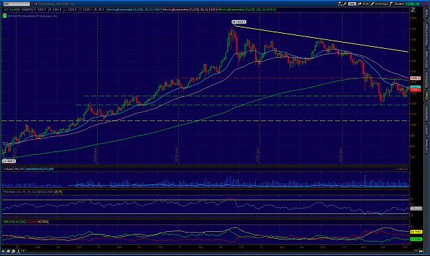 Click to Enlarge

Name: 2013-10-31-TOS_CHARTS.png
Size: 92 KB