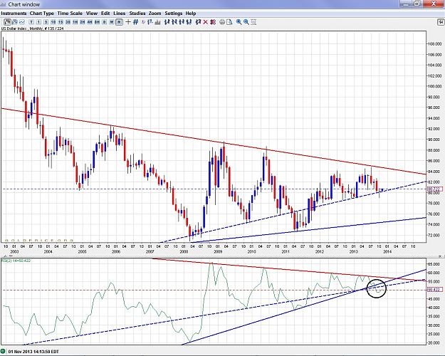 Click to Enlarge

Name: US Dollar Index - 131101  monthly.jpg
Size: 372 KB