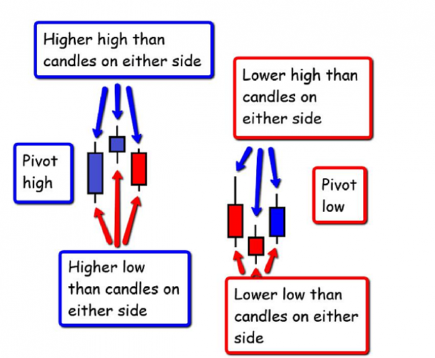 Click to Enlarge

Name: Pivot Candles.png
Size: 135 KB