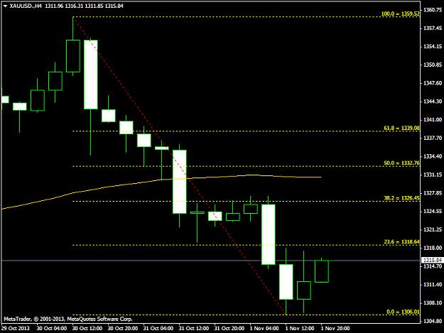 Click to Enlarge

Name: xauusd-h4-nord-group-investments-2.png
Size: 29 KB