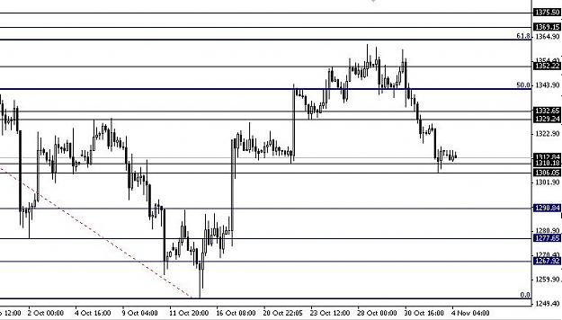 Click to Enlarge

Name: XAUUSD.JPG
Size: 55 KB