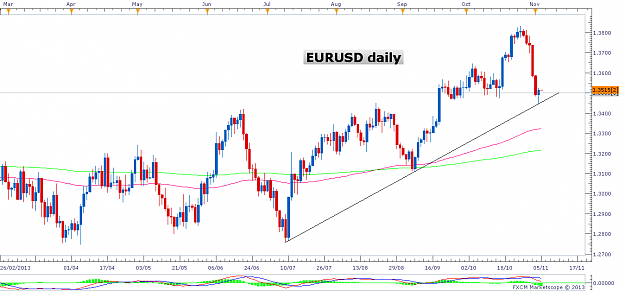 Click to Enlarge

Name: eurusd daily.png
Size: 42 KB