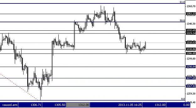 Click to Enlarge

Name: XAUUSD.JPG
Size: 47 KB
