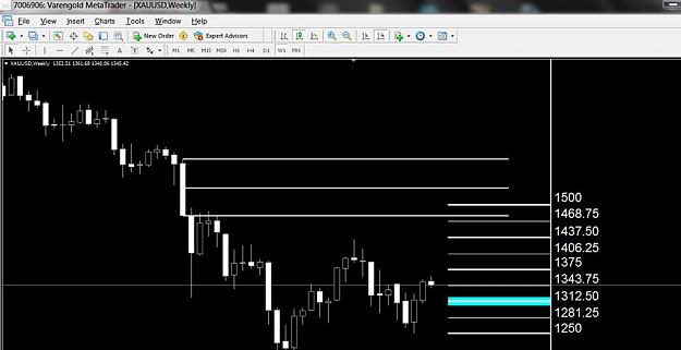 Click to Enlarge

Name: GOLD WEEKLY LEVELS 1.jpg
Size: 40 KB