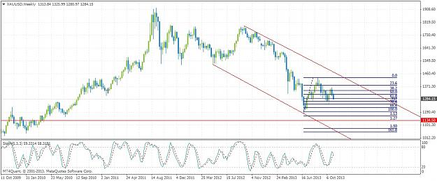 Click to Enlarge

Name: xauusdweekly.jpg
Size: 167 KB