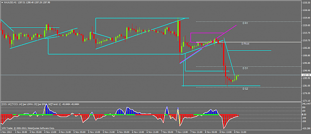 Click to Enlarge

Name: xauusdh1.png
Size: 38 KB
