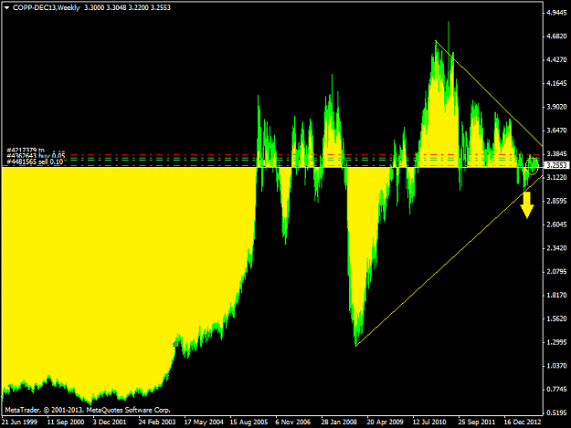 Click to Enlarge

Name: copp-dec13weekly.png
Size: 33 KB