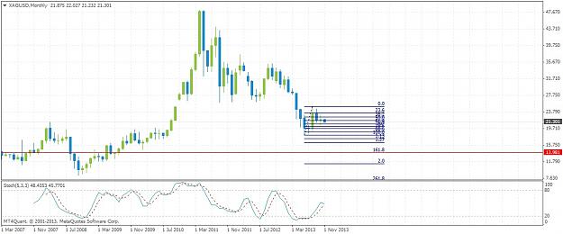 Click to Enlarge

Name: xagusdmonthly1110.jpg
Size: 136 KB