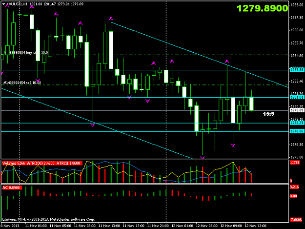 Click to Enlarge

Name: xauusdh1_sell continuation.png
Size: 38 KB