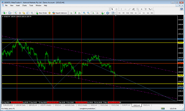 Click to Enlarge

Name: xauusdnov12h4target1112.png
Size: 80 KB