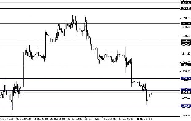 Click to Enlarge

Name: XAUUSD.JPG
Size: 41 KB