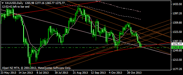 Click to Enlarge

Name: xauusddaily 13-11-13.png
Size: 23 KB
