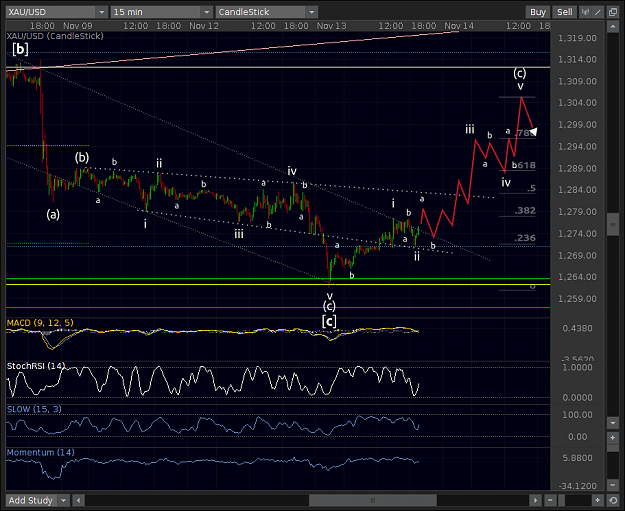 Click to Enlarge

Name: XAUUSD_M15b_13Nov2013.png
Size: 70 KB