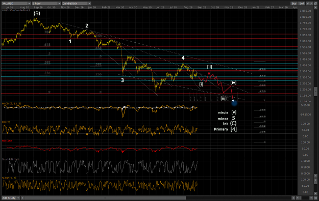 Click to Enlarge

Name: XAUUSD_H8_14Nov2013.png
Size: 161 KB