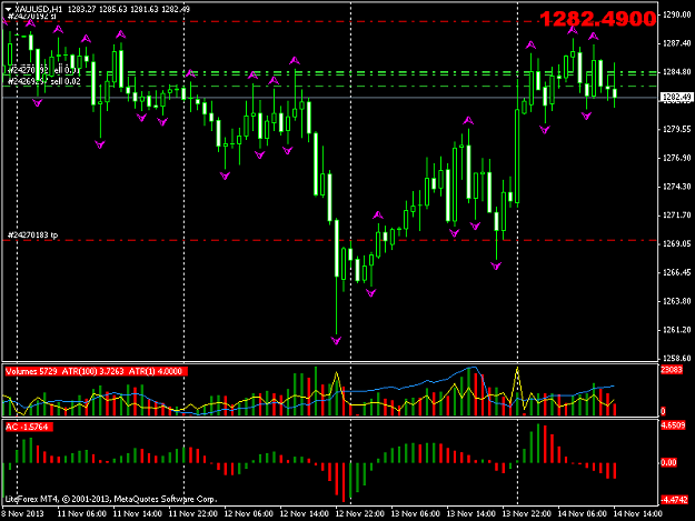 Click to Enlarge

Name: xauusdh1_selling again.png
Size: 40 KB
