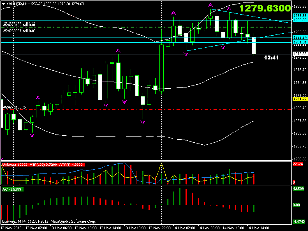 Click to Enlarge

Name: xauusdh1_sell update.png
Size: 37 KB