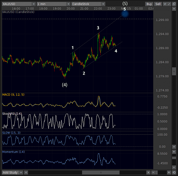 Click to Enlarge

Name: XAUUSD_M1diag_14Nov2013.png
Size: 43 KB