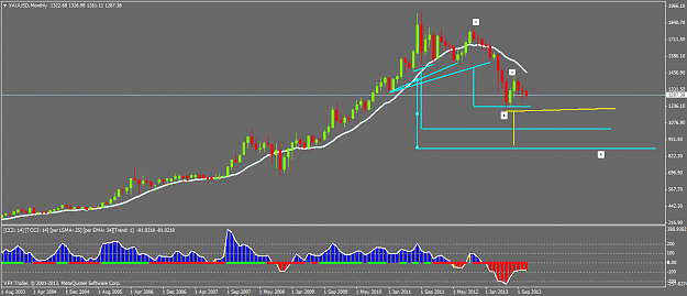 Click to Enlarge

Name: xauusdmonthly.png
Size: 36 KB