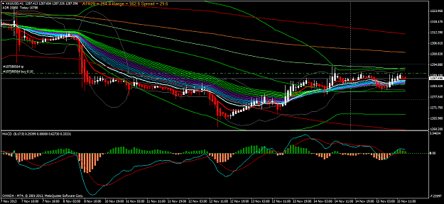 Click to Enlarge

Name: xauusdh1.png
Size: 65 KB