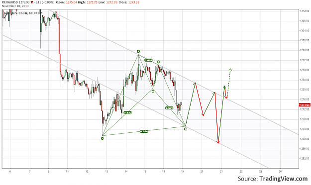 Click to Enlarge

Name: 1h chart.png
Size: 82 KB