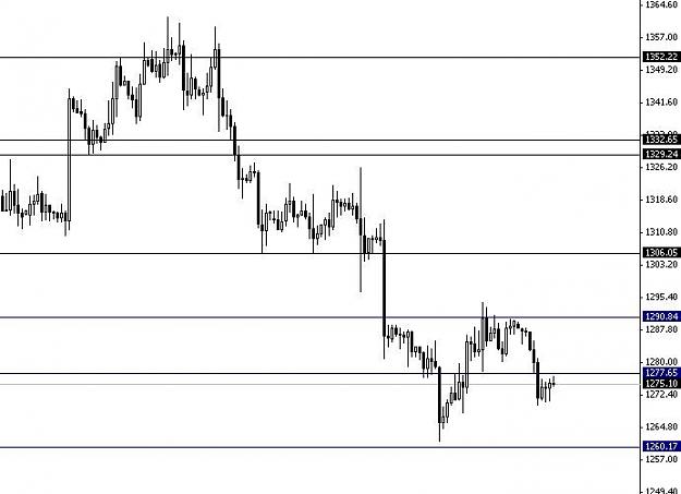 Click to Enlarge

Name: XAUUSD.JPG
Size: 36 KB