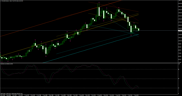 Click to Enlarge

Name: xauusdmonthly.png
Size: 64 KB