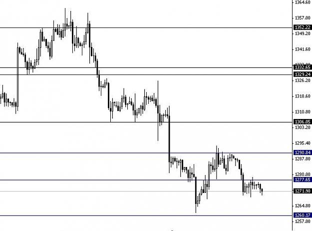 Click to Enlarge

Name: XAUUSD.JPG
Size: 35 KB