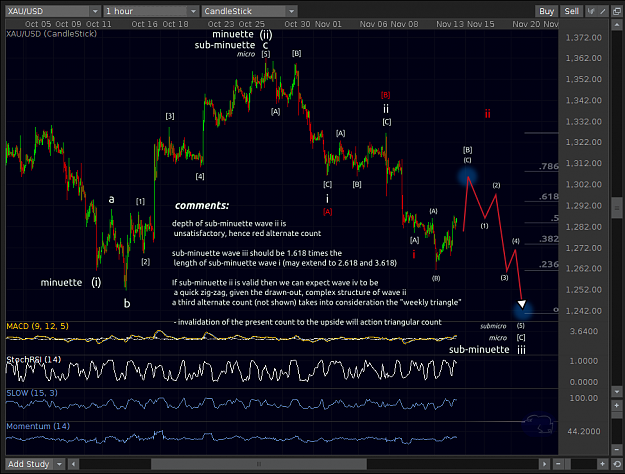 Click to Enlarge

Name: XAUUSD_H1_14Nov2013.png
Size: 129 KB