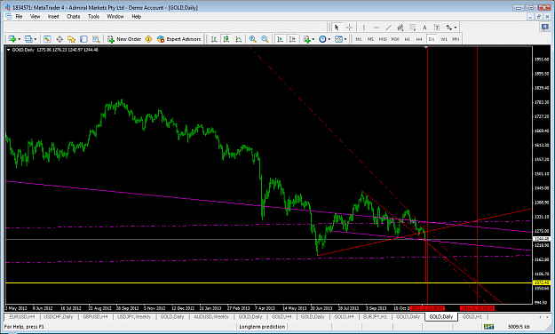 Click to Enlarge

Name: xauusdnov20d1target1hit.png
Size: 76 KB