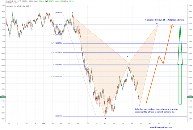 Click to Enlarge

Name: AUDUSD 4hr.png
Size: 163 KB