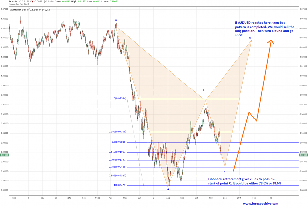 Click to Enlarge

Name: AUDUSD 4hr 03.png
Size: 162 KB