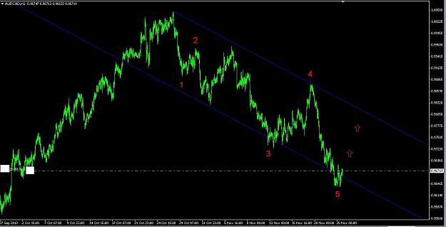 Click to Enlarge

Name: aud cad ew analysis 25-11-2013.jpg
Size: 71 KB