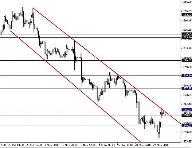 Click to Enlarge

Name: XAUUSD11.JPG
Size: 53 KB