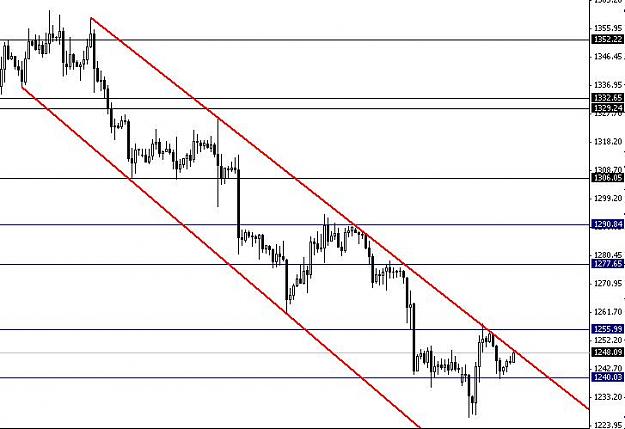 Click to Enlarge

Name: XAUUSD.JPG
Size: 49 KB