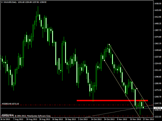 Click to Enlarge

Name: xauusd-d1-hf-markets-ltd.png
Size: 37 KB