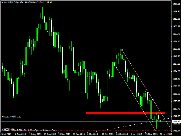 Click to Enlarge

Name: xauusd-d1-hf-markets-ltd.png
Size: 37 KB