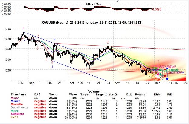 Click to Enlarge

Name: XAUUSD28112013.jpg
Size: 146 KB