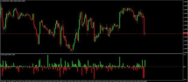 Click to Enlarge

Name: usdcad.jpg
Size: 170 KB