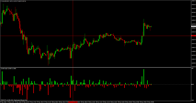 Click to Enlarge

Name: xauusdm15.png
Size: 71 KB