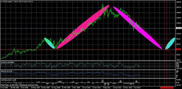 Click to Enlarge

Name: goldweekly.png
Size: 49 KB