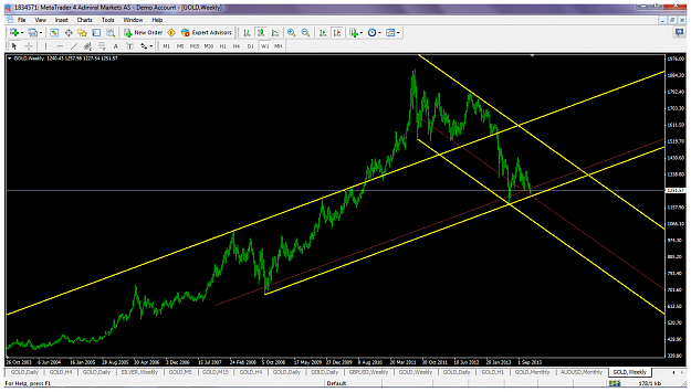 Click to Enlarge

Name: xauusddec1w1channels.png
Size: 91 KB