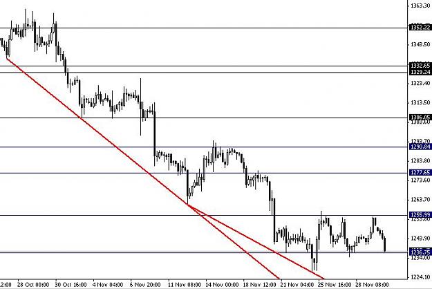 Click to Enlarge

Name: XAUUSD.JPG
Size: 49 KB