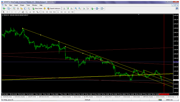 Click to Enlarge

Name: xauusddec2h1channelsyelllow.png
Size: 91 KB