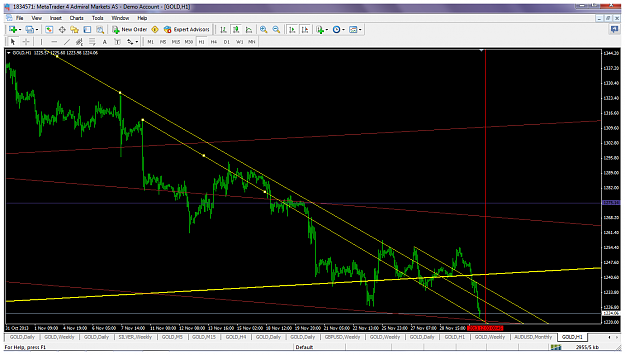 Click to Enlarge

Name: xauusddec2yellowchannelsupdate.png
Size: 93 KB