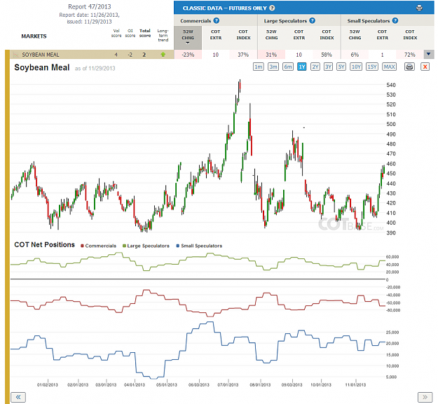 Click to Enlarge

Name: Report47_Soybean Meal.png
Size: 199 KB