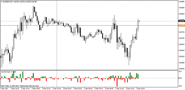Click to Enlarge

Name: eurgbpm15.png
Size: 37 KB