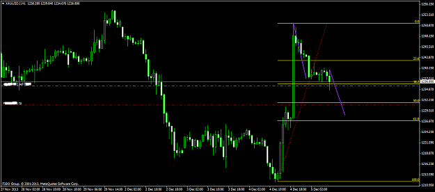 Click to Enlarge

Name: xauusd.ih1.png
Size: 25 KB